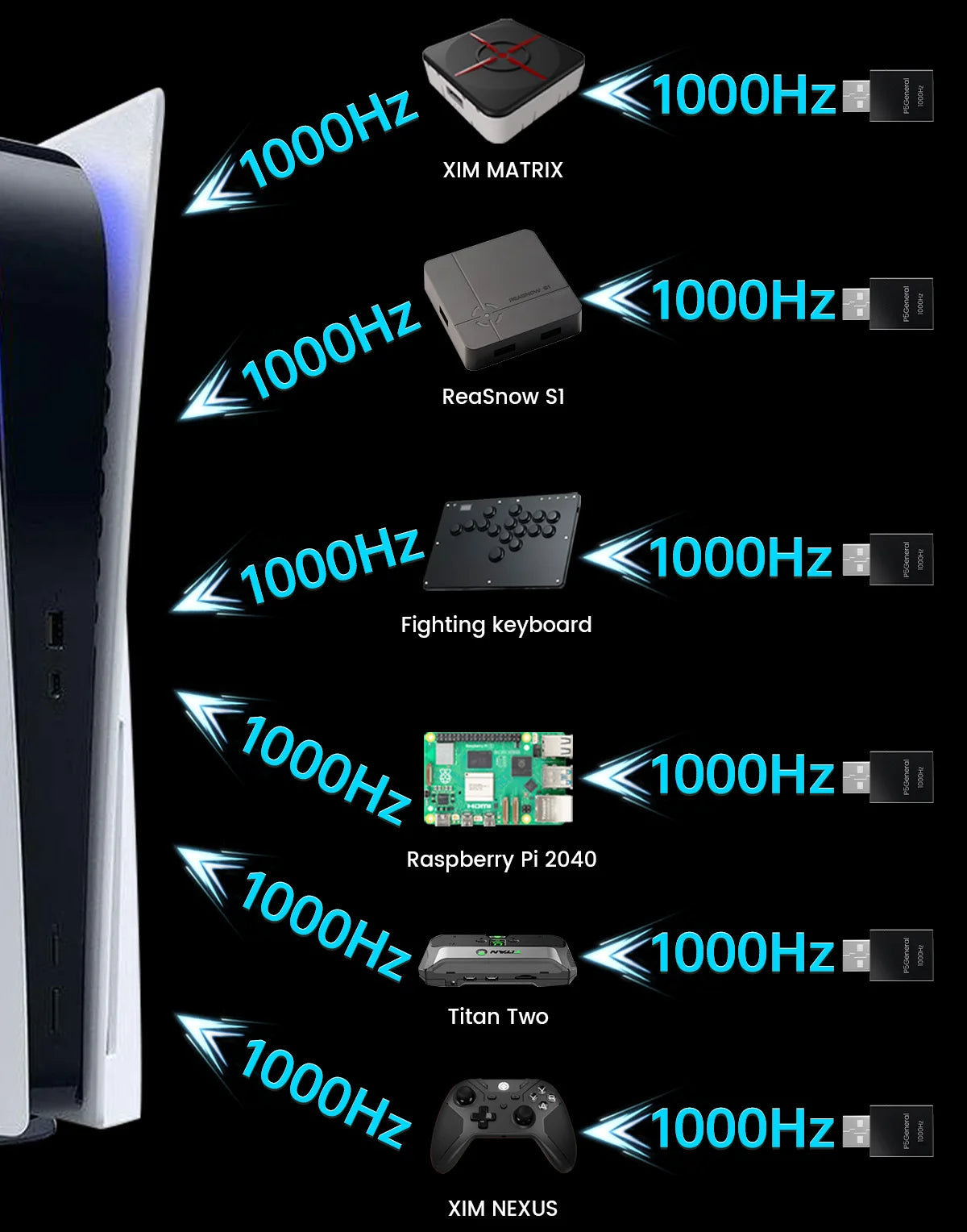Game Activator for PS5 with True 1000Hz Bidirectional,Support Raspberry Pi,Fighting Keyboard&Reasnow,Titan Two&XIM NEXUS