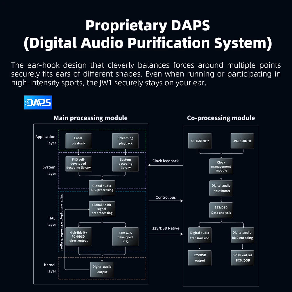 FiiO JM21(3+32GB) Android 13 Hi-Res Music Player MP3 with Snapdragon 680, Bluetooth WiFi USB DAC 12.5H Playtime