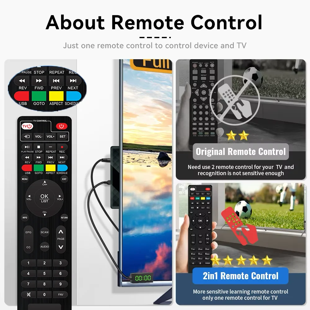 DLUXURY Digital Converter Box for TV, Mini ATSC Tuner [Hidden Behind TV], Watch & Record Free Over-The-Air Channels